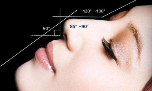 福州哪家醫(yī)院作美容最好？