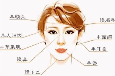 特色醫(yī)院推薦：深圳哪家醫(yī)院做嘴唇手術(shù)效果好，口碑怎么樣？