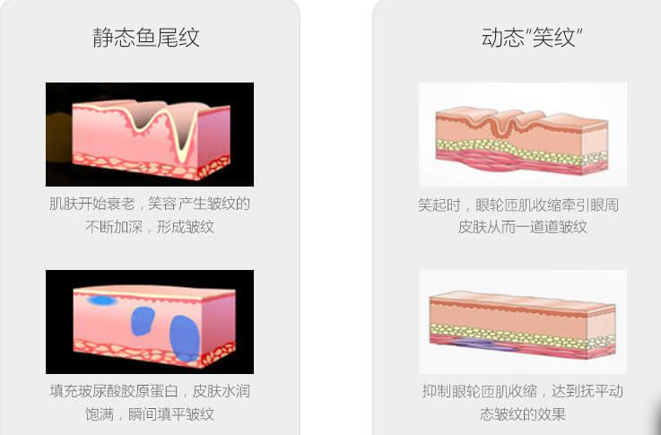 大連市哪家美容醫(yī)院好，口碑好的醫(yī)院推薦！