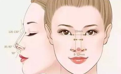 合肥哪家正規(guī)微整形醫(yī)院口碑好？