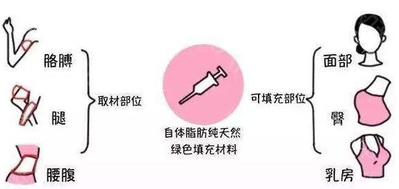 「2023重慶哪家整形整容醫(yī)院好？患者口碑評價排行榜大揭秘！」