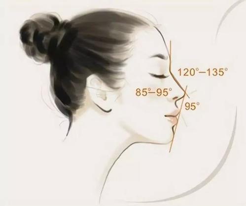 張金明醫(yī)生的隆鼻技術(shù)如何？效果驚人！親身經(jīng)歷分享，打造完美鼻型！