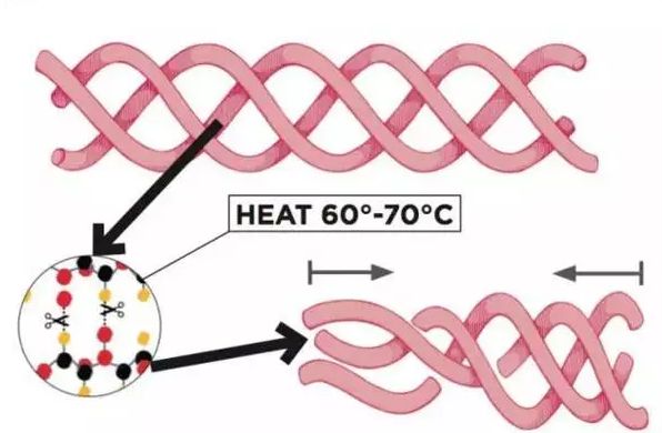 探尋上海眼袋雙眼皮整形哪家好？專業(yè)分享與你！
