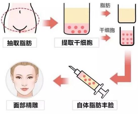 成都祛痘最好的醫(yī)院哪家好？探尋實力強勁、口碑爆棚的治療痘痘佳選