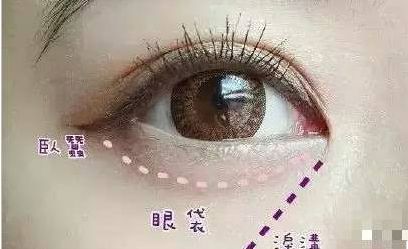 北京腰腹吸脂費(fèi)用指南：不同吸脂方式價(jià)格大公開