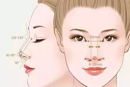 汕頭隆鼻權威專家揭秘：2024最新排行榜單