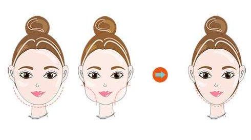 上海星璨整形醫(yī)院，有哪位專家值得信賴和咨詢？醫(yī)術精湛的實力高手有誰？