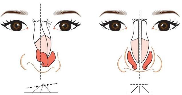上海江城皮膚病醫(yī)院的皮膚美容科醫(yī)生是否有豐富的技術(shù)經(jīng)驗(yàn)？