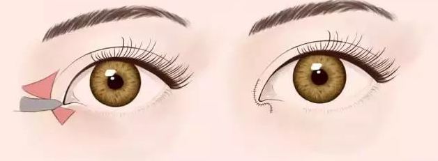 2023年福州整形醫(yī)院預計將迎來新的變革！