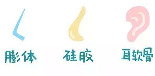 國內(nèi)專業(yè)內(nèi)眼角修復(fù)醫(yī)生榜單揭曉，贊譽如潮放心推薦！