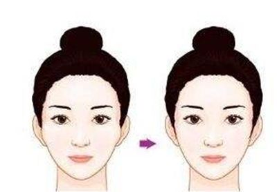 廊坊艾美醫(yī)療美容門診部價格如何？大家都說好的項目推薦！