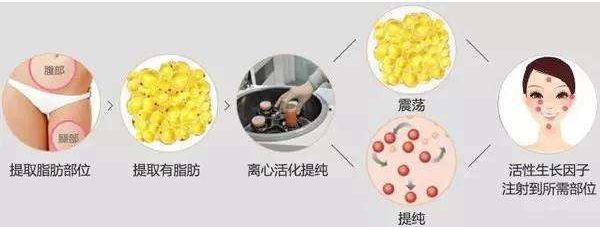 中國(guó)頂尖整形醫(yī)院排名，排行榜出爐！