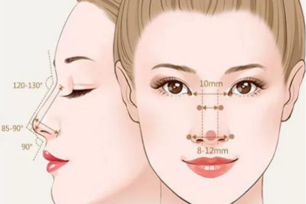 2023麗江整形機(jī)構(gòu)推薦：吳氏嘉美穩(wěn)居前六強(qiáng)，獨領(lǐng)風(fēng)騷！