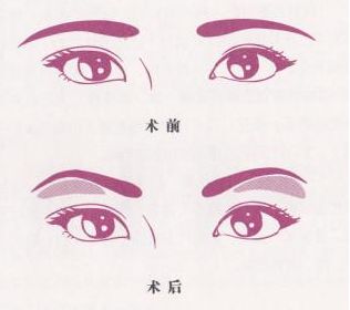 2023武漢最受矚目的整容醫(yī)院盤點(diǎn)，驚艷登場(chǎng)的五家，新潮時(shí)尚：藝星、韓辰全新誘人!