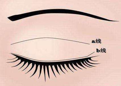 令人眼前一亮！遂寧多家雙眼皮整形醫(yī)院盤點，推薦陽光、伊莎貝拉等知名品牌，一起來了解吧