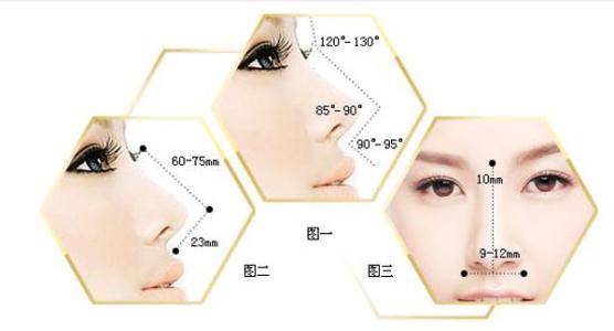 豐臺(tái)區(qū)女生必看！帶你了解整形醫(yī)院匯總單top5實(shí)力評(píng)測(cè)，助你提升顏值