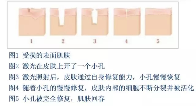 全面盤點(diǎn)南昌開(kāi)眼角醫(yī)院：前八強(qiáng)陣容凸顯不容忽視的「奇異力量」