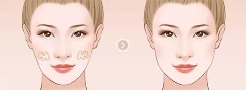 天津整形醫(yī)院銷量十強(qiáng)排行榜出爐，共享神奇整容名單曝光！