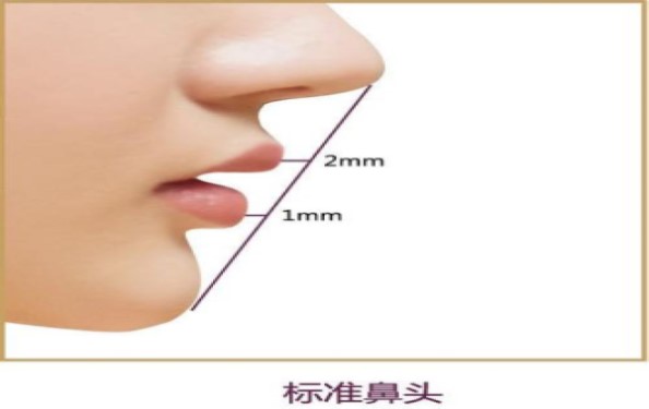 徐州最好的整形醫(yī)院：附屬醫(yī)院與市中心對決，誰將奪得冠軍？