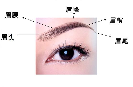 懷化市眼部整形醫(yī)院排名揭曉！專家推薦8家頂尖醫(yī)院解析，名列前茅的有名天、美萊等