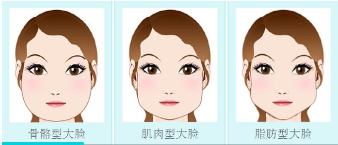 重慶高口碑的鼻尖修復整形美容醫(yī)院推薦！2023年排名前10強，專注鼻尖塑形修復的點評！