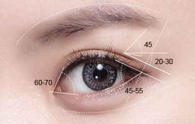 開眼角的后遺癥有哪些？