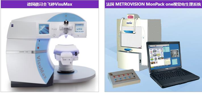 長沙宏朗眼科醫(yī)院_醫(yī)院設備