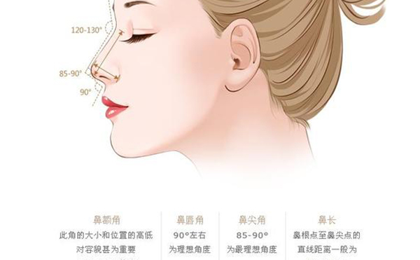 整形隆鼻手術(shù)危險嗎？