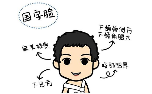 面部輪廓應(yīng)該做什么手術(shù)？