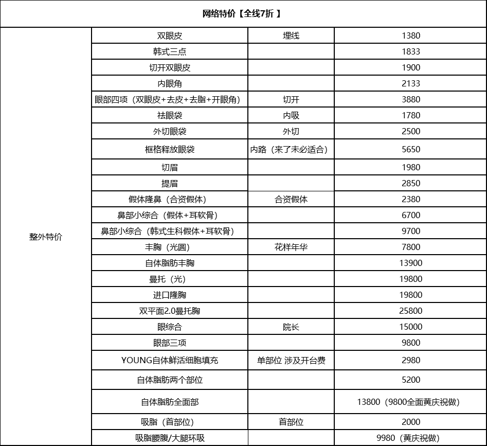 大特價(jià)，全線七折