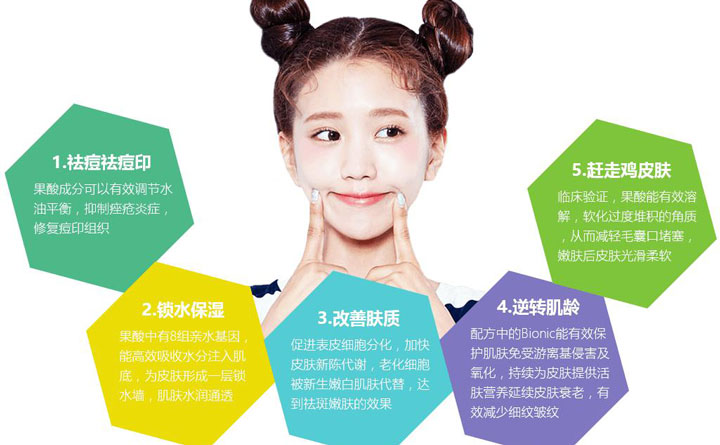 果酸煥膚多少錢一次？