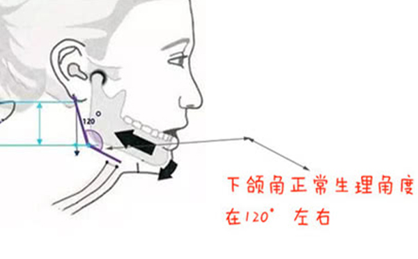 確定了，這三種方法磨下頜角最自然