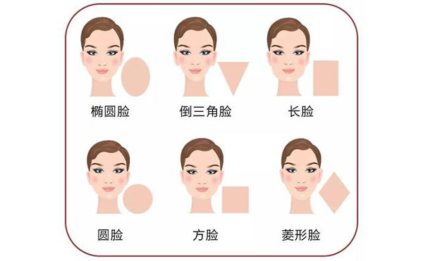 頜面整形有沒(méi)有風(fēng)險(xiǎn)？